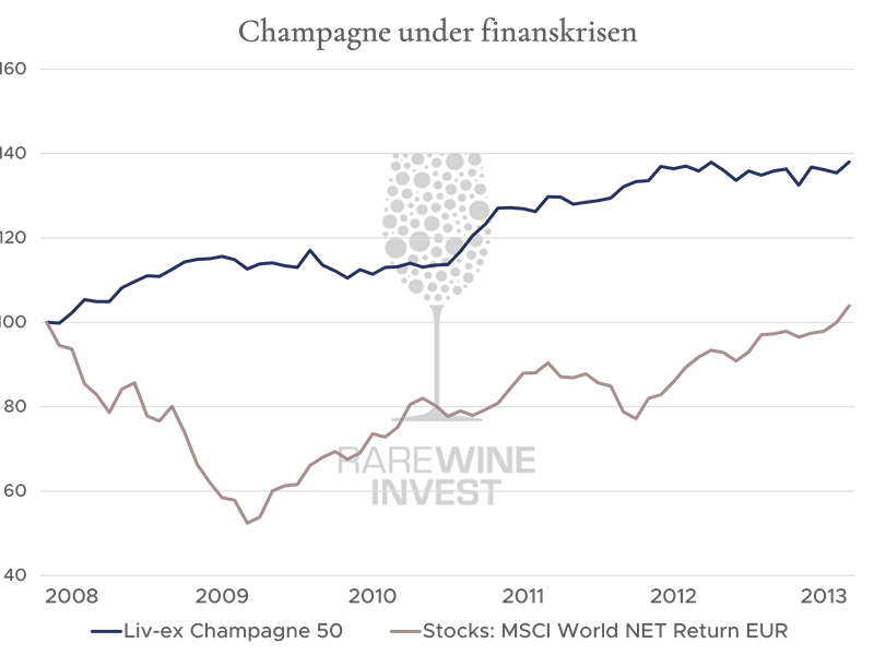 Champagne performance_SE.png