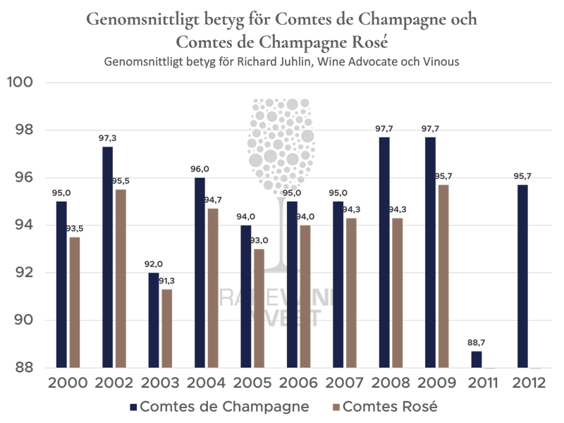 Scores Comtes de Champagne_SE 800x600.png