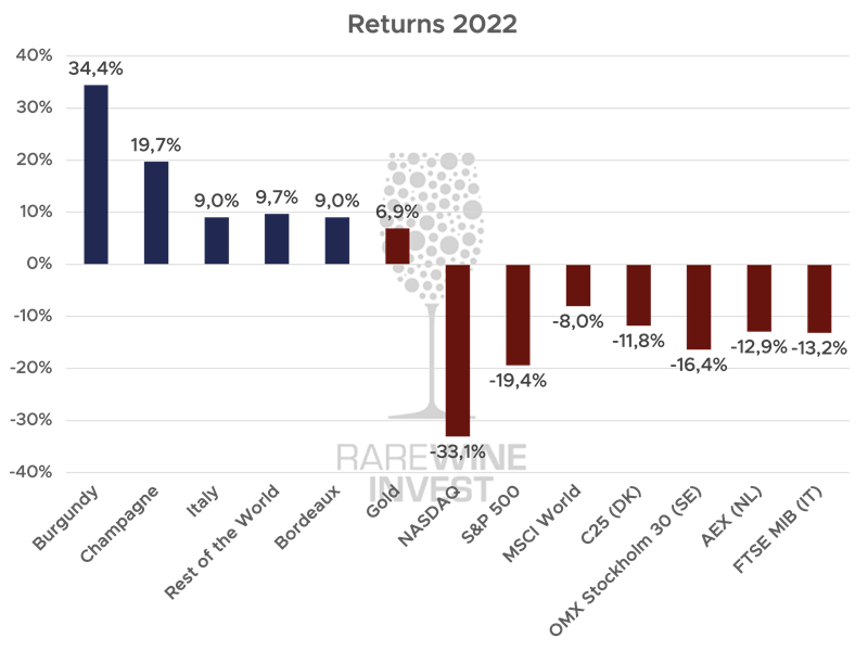 Returns 2022.png