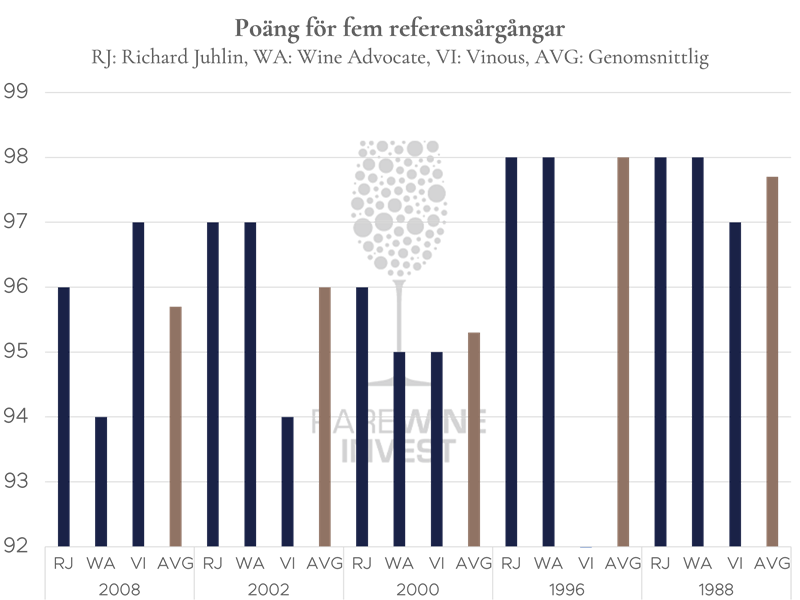 Diagram-krug-vintage-SE.png