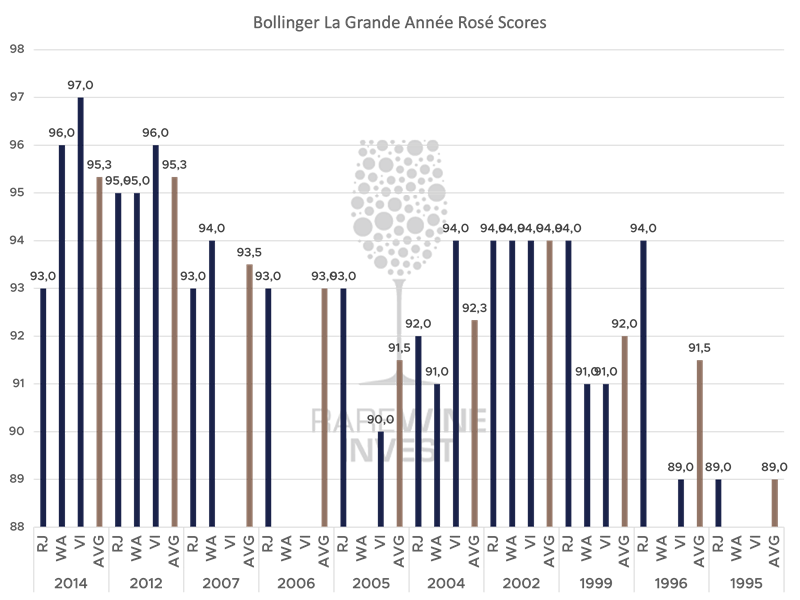 RJ: Richard Juhlin WA: Wine Advocate VI: Vinous: Vinous AVG: Average