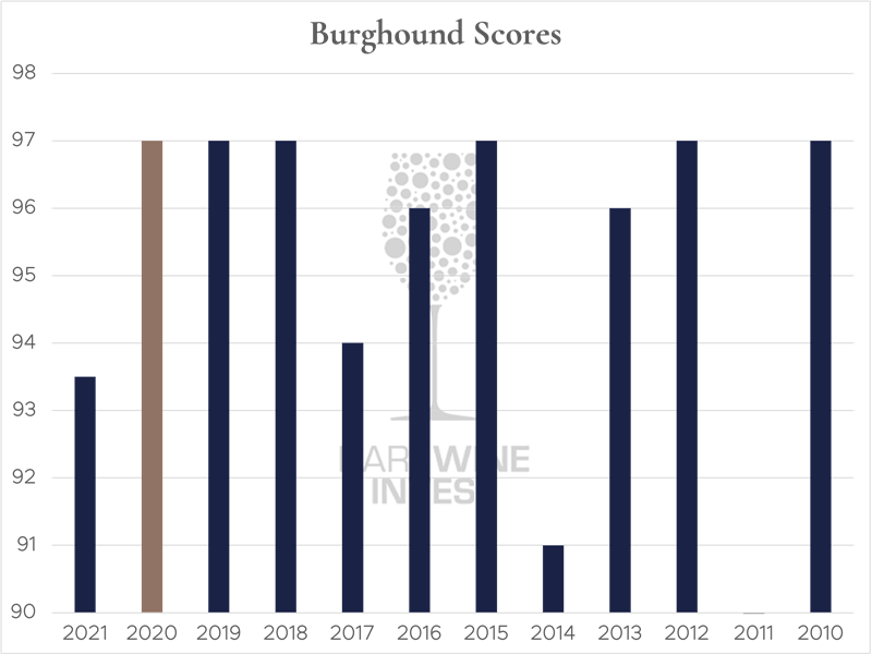 Burghound-scores-diagram.png (1)