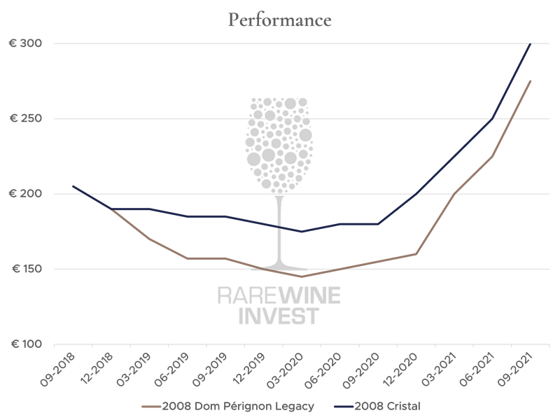 Champagne performance during times of turmoil 800x600.png