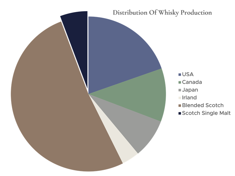 distribution-diagram-dkpluseng-seplusnl.png