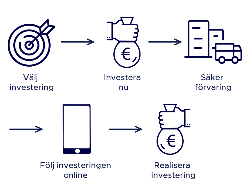 Investering-model-800x600_SE.png
