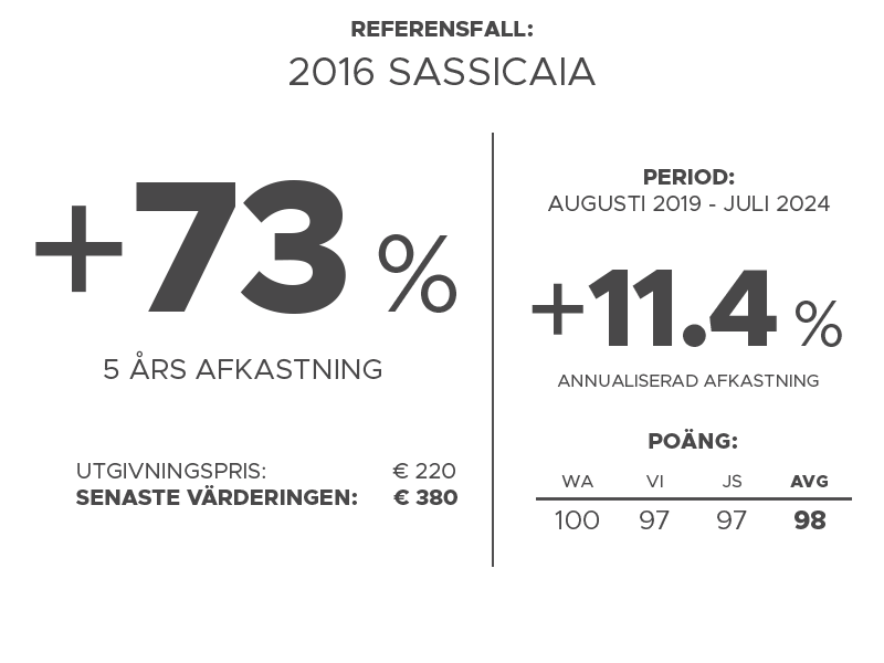 referenceCase_graphics_SE_Sassi2016_800x600px.png