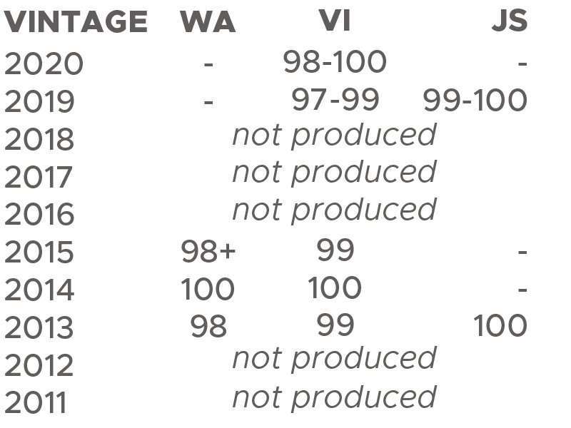 Monfortino-scores-2020-2011-800x600.png