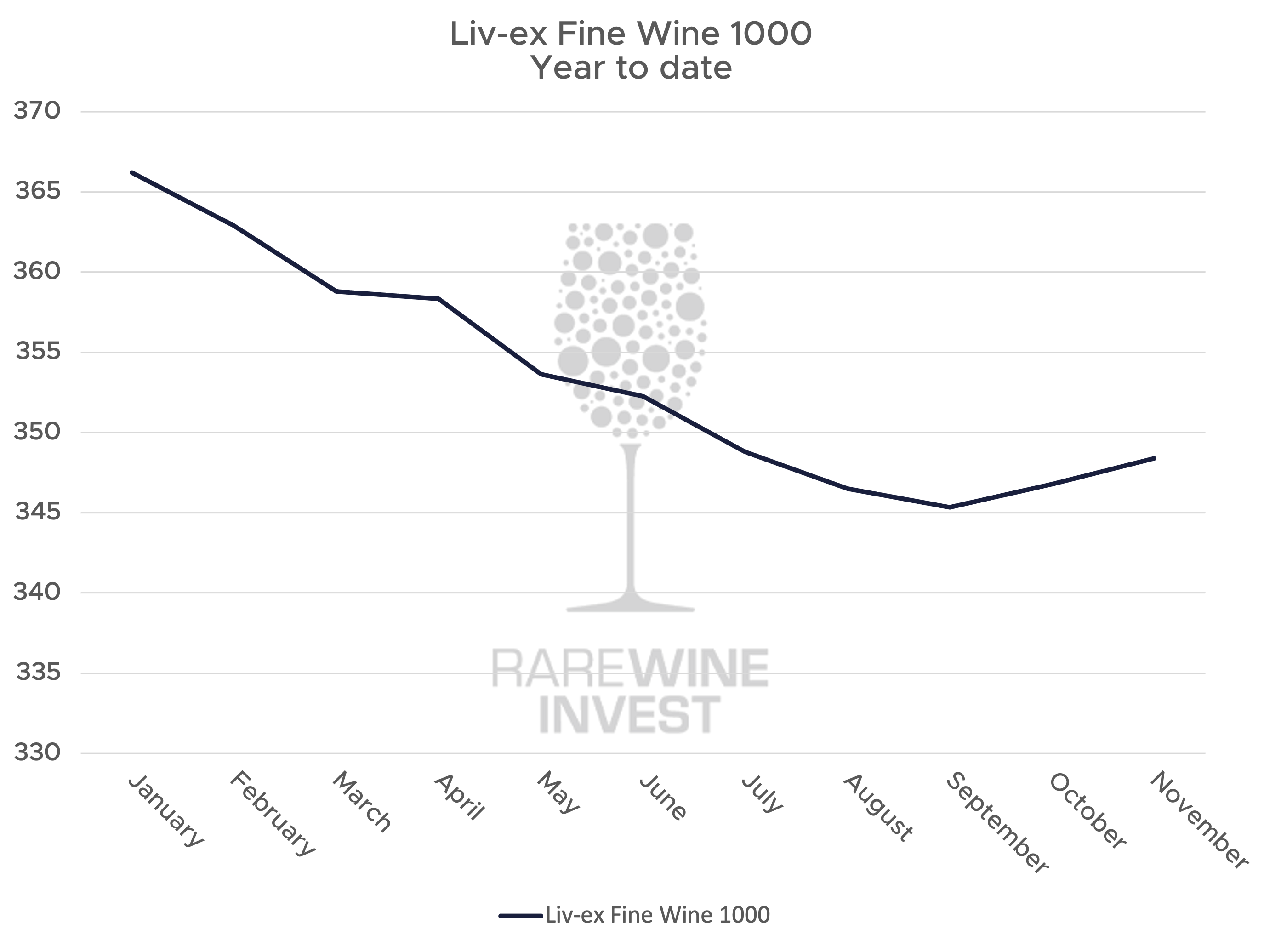 *Bid:offer-ratio beskriver förhållandet mellan utbud och efterfrågan. Under 1 betyder överskott på utbud, 1 innebär balans, och över 1 betyder att efterfrågan överstiger utbudet.
